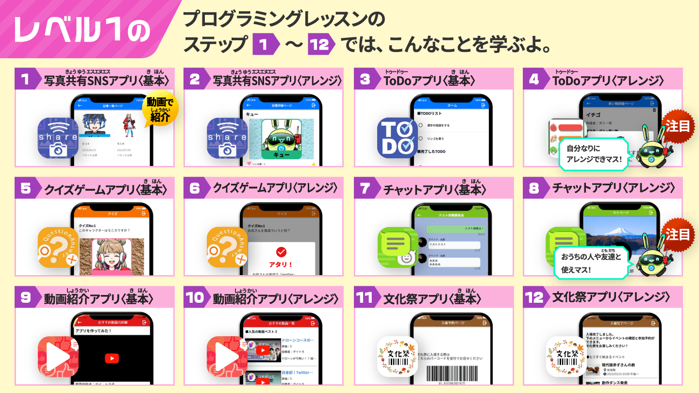 レベル1のプログラミングレッスンのステップ1〜12では、こんなことを学ぶよ。