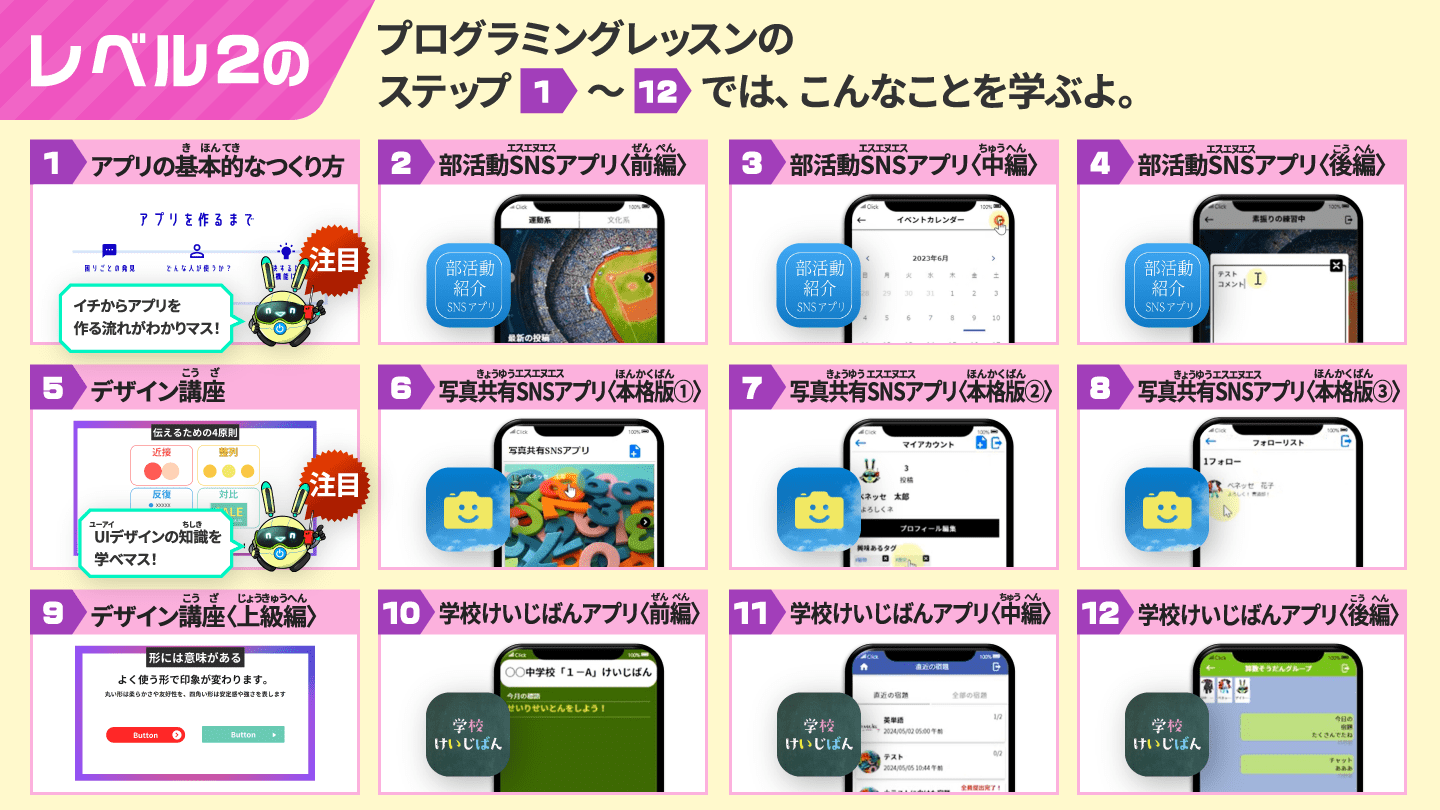 レベル2のプログラミングレッスンのステップ1〜12では、こんなことを学ぶよ。
