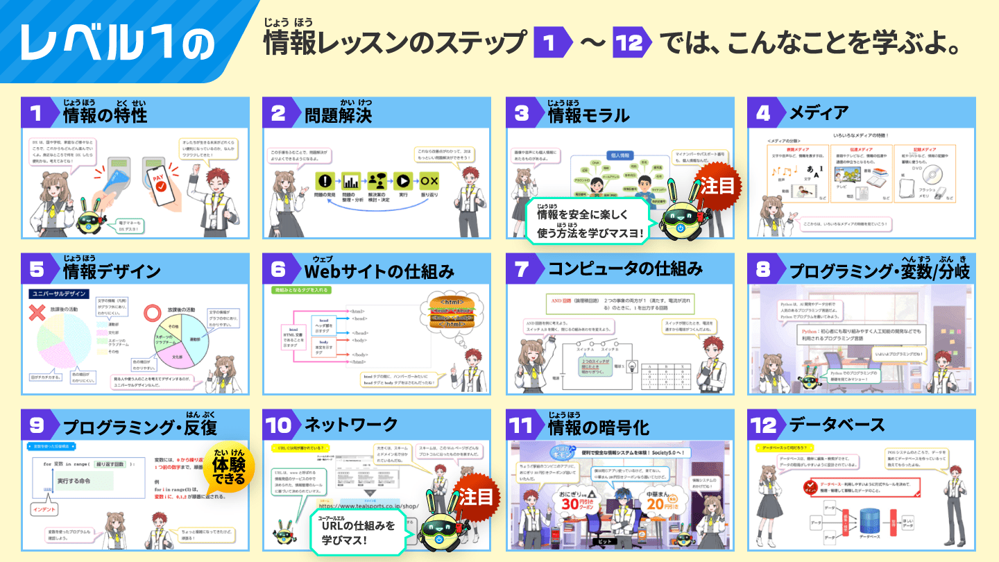 レベル1の情報レッスンのステップ1〜12では、こんなことを学ぶよ。