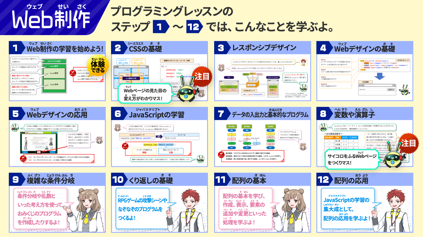 Web制作のプログラミングレッスンのステップ1〜12では、こんなことを学ぶよ。