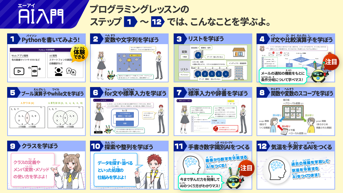 AI入門のプログラミングレッスンのステップ1〜12では、こんなことを学ぶよ。